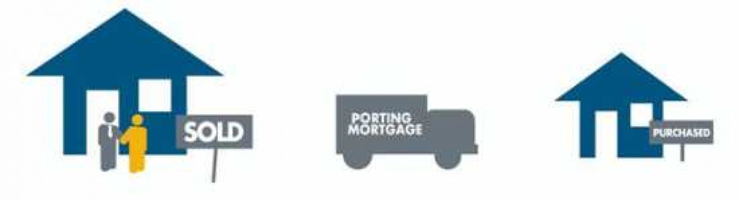Mortgage Portability With MortgagesOfCanada